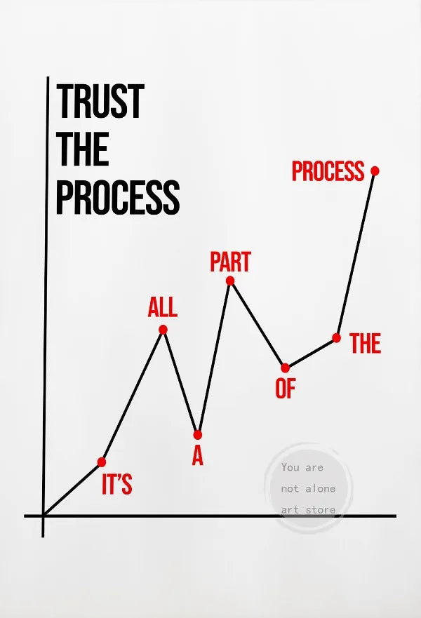 Disciplin & Motivation – Minimalistisk Citatposter på Canvas