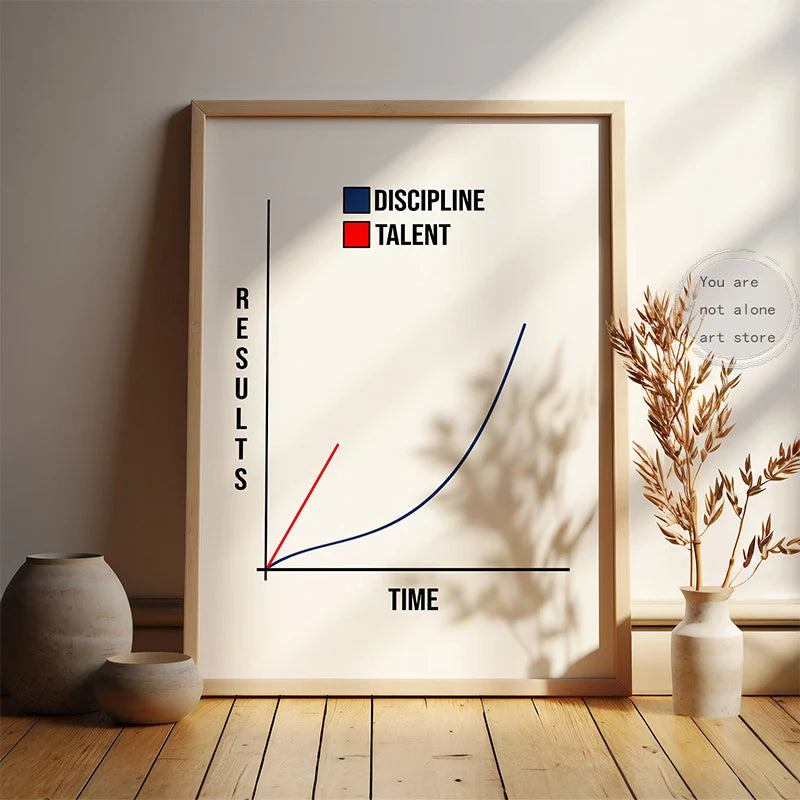 Disciplin & Motivation – Minimalistisk Citatposter på Canvas