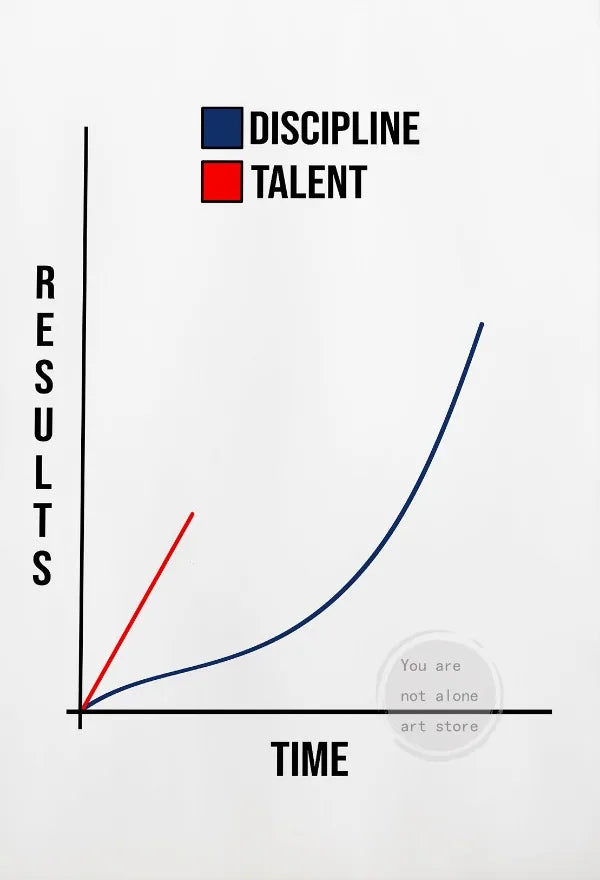 Disciplin & Motivation – Minimalistisk Citatposter på Canvas