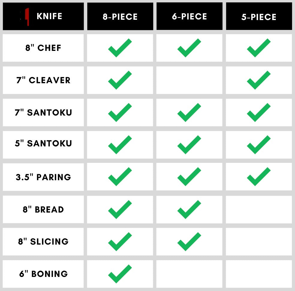 Ikigai Professionellt Knivset – Japanska Chefsknivar i Premium Rostfritt Stål